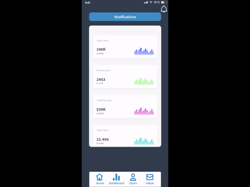 Store Analytics Dashboard analytics animation app dashboard mobile store
