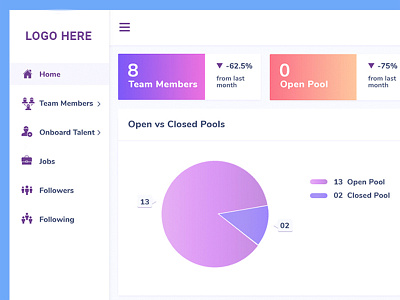 Dashboard UI design dashboard design sri lanka ui ux