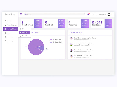 Dashboard admin panel administration dashboard employers platform material design sri lanka ui user interface