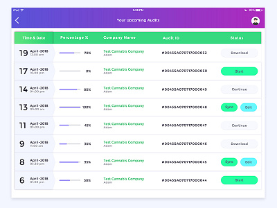 Compliance App UI for iPad app cannabis compliance ecommerce ios ipad marijuana software ui ux