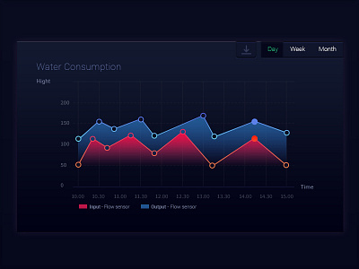 Graph UI Design chart clean colorful dark dashboard design graph report software sri lanka statistics stats ui ux water