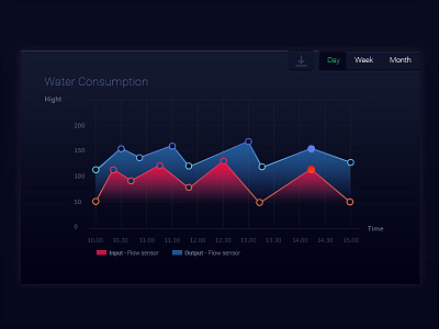 Graph UI Design