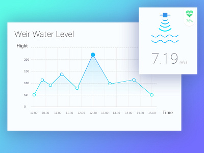 Water Level Graph UI chart clean colorful dark dashboard design graph level report software sri lanka statistics stats ui ux water weir white