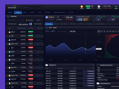 Cryptocurrency Dashboard Design analytics coin crypto crypto dashboard crypto exchange crypto trading crypto wallet dashboard design fin tech finance interface payment payment app sri lanka statistics trade transaction user interface wallet