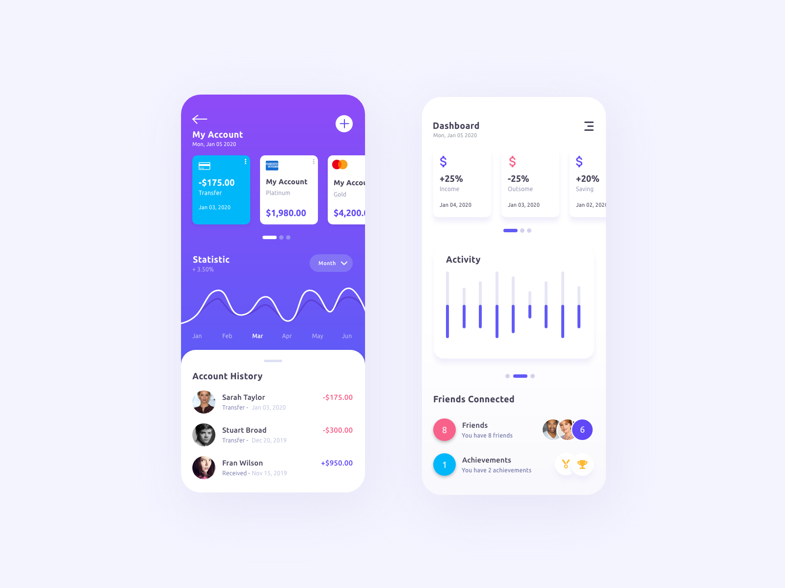 Finance App by Rasika Warnasuriya™ on Dribbble