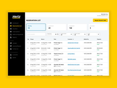 Hertz - Car Rental Admin Dashboard (Reservation List)