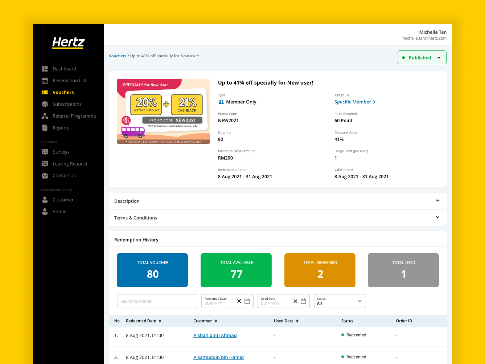 Hertz Car Rental Admin Dashboard Voucher By Syakir Zufayri On Dribbble