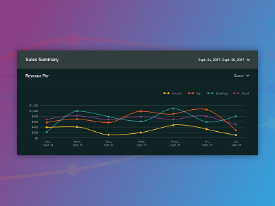 Data Visualization