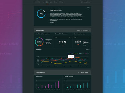 Dashboard Design color dashboard data data visualization grand rapids graph michigan sketch web web app web application