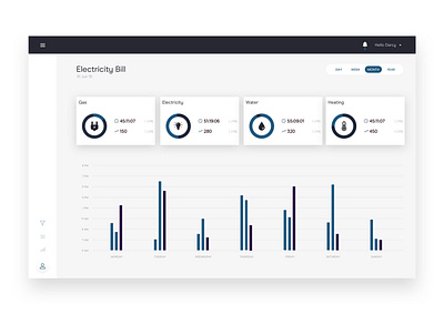 Dashboard app dashboard design dashboard ui design graphs minimalist ui ux webdesign