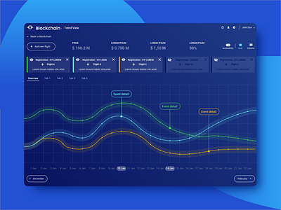 Blockchain - Trend View app blockchain card curve dashboard ui dataviz design details filters flight information list ui ux