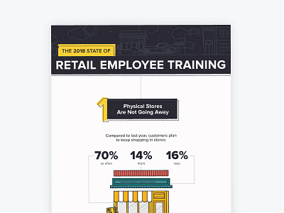 The 2018 State of Retail Employee Training infographic