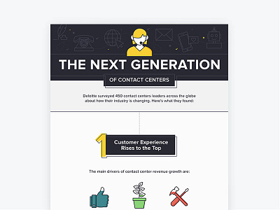 The Next Generation of Contact Centers Infographic infographic information design