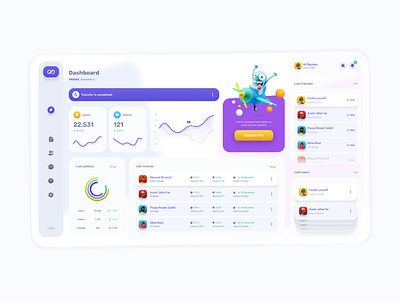 Remote working management card design cardboard cards ui creative creative design dashboard dashboard app dashboard design dashboard ui dashboard ui design ui ui design ux ux design