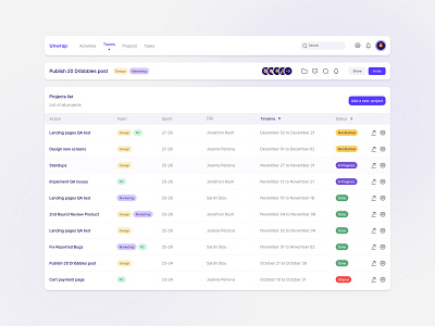Task management components by Ahmad Reza Parvizi on Dribbble