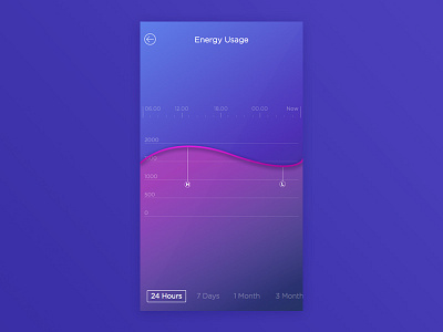 Smart home concept 2 app chart concept drawer energy graph home ios minimal smart