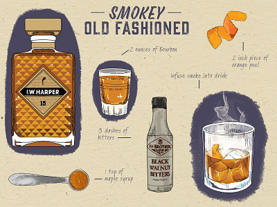 Old Fashioned cocktail drinks illustration procreate recipe vintage
