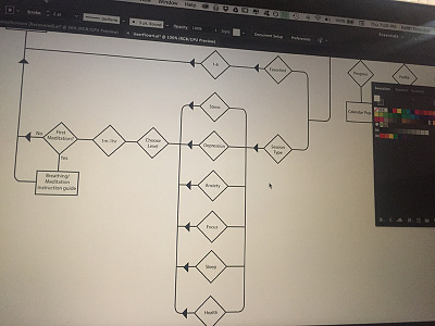 MyMeditation User Flow design designer flow chart illustrator interactive meditation product design ui user flow ux