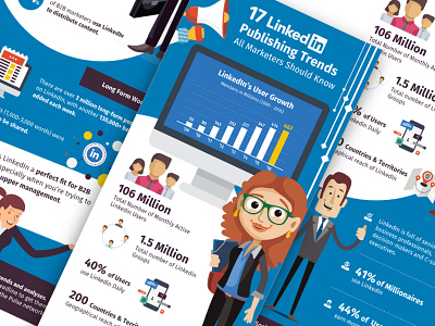 Linkedin Marketing Trends Infographic blog content data digital flat infographic linkedin marketing publishing research social media trends