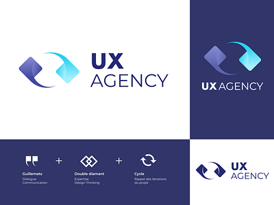 UX Agency - Proposition 2