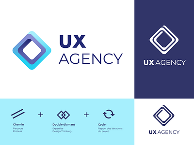 UX Agency - Proposition 5 branding client design illustration illustrator logo ui user ux vector