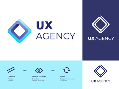 UX Agency - Proposition 5