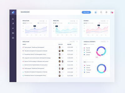 Dashboard app apps design apps screen dashboad graph illustration infographic ios ui uidesign ux ux design