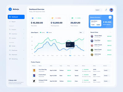 Belanjo - Web App app blue chart clean dashboard design designer marketing payment product sales ui uidesign ux uxdesign web web app web design website widget