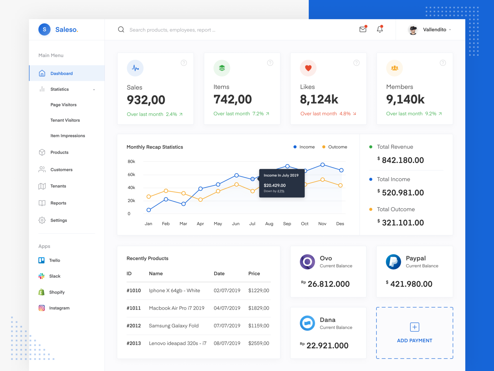 Sales Dashboard App