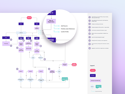 Talint - Annotated Flowchart