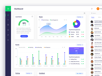 Lane Dashboard agency dashboad dashboard design product design real estate app rebrand ui ux