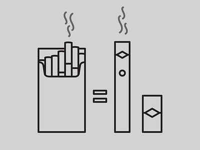 JUUL vs Cigarettes