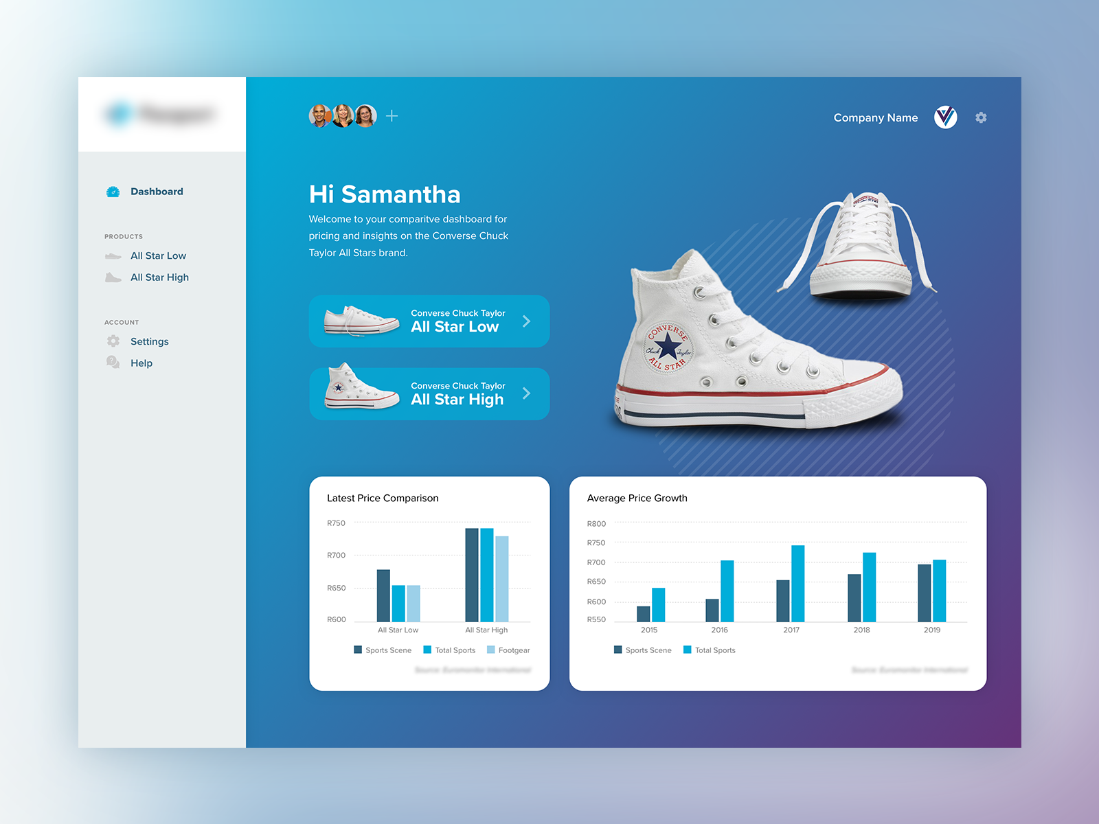 Product Comparison Dashboard by Bianca Louw on Dribbble