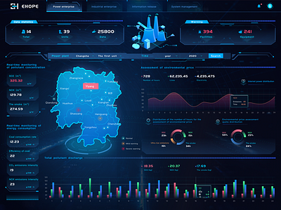 A environmental monitoring platform ui webui