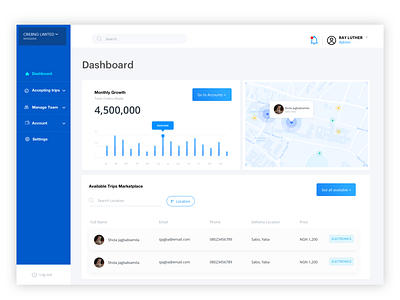 logistics/ Delivery dashboard