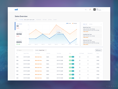 Tour Sales Dashboard Concept activity ai alerts app bookings chart dashboard data data visualization date selector desktop leads overview sale sales sellics table tour tourism ui