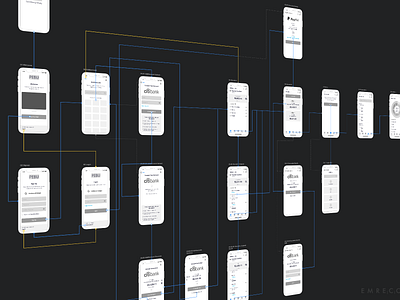 Pebu MVP User Flow app budget budget planner budgeting define expense manager expense tracker finance fintech flowchart mobile money mvp process product sitemap user flow user flows ux wireframes