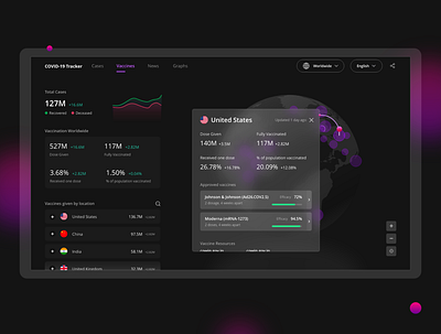 COVID 19 Vaccine Tracker covid19 dark ui dashboard dashboard ui