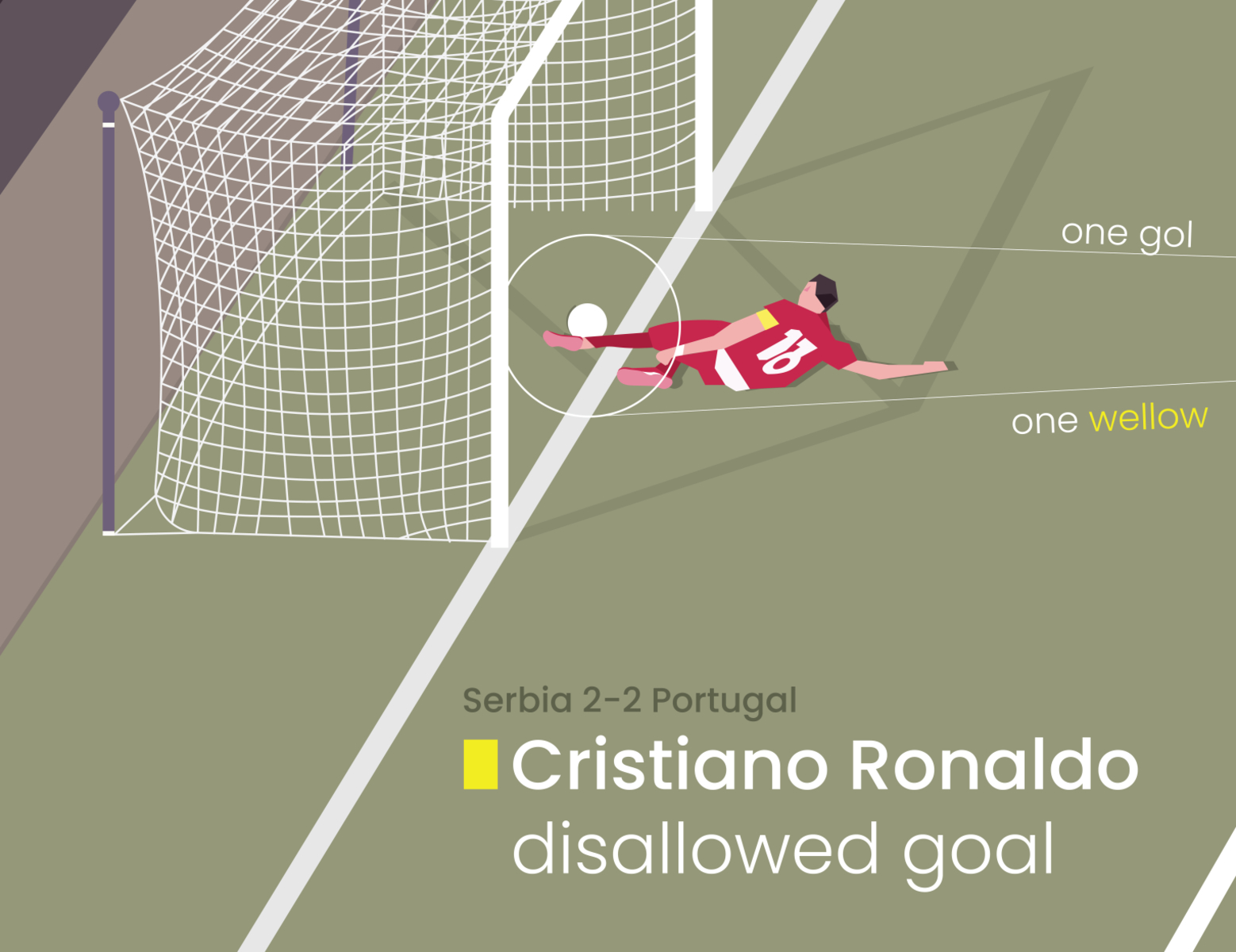 Christiano Ronaldo disallowed goal cr7 design fifa football gol portugal serbia serbiavsportugal sport vector