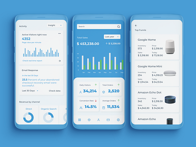 Sales Management App clean conversion rate design email response layout minimal orders revenue by channel sales dashboard sales funnel sales page sales tracking typography ui ux visitors