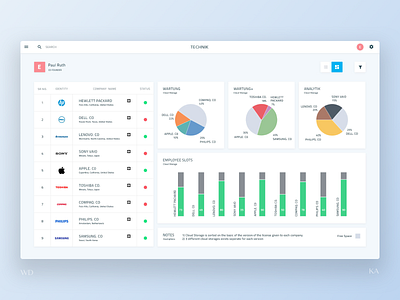 Technik Shot No. 01 behance clean dashboard dashboard app data design graphs grid layout layout machinelearning minimal platform sketch ui ux