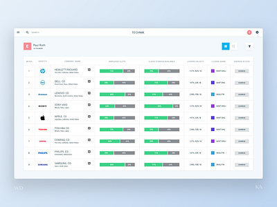 Technik Shot No. 03 analytics app clean dashboard dashboard ui design grid machine learning minimal platform statistics ui ux visual design visualization