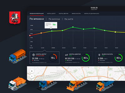 Interface design for the monitoring system design ui ui design user interface ux ux ui ux design web web design web interfaces