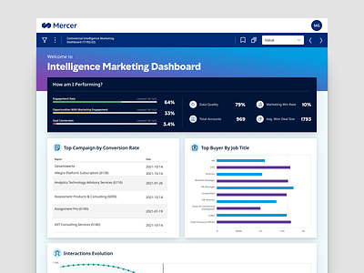 Marketing Dashboard