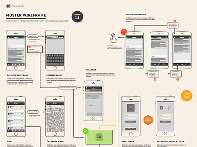 building my own wireframe set in sketch @rheinfabrik