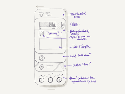 Visual Time Management concept drawing sketch