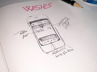 Scribble for Wishes App abstract add app dot dots ios iphone iphone 5 mockup paper pen redbull stylo ui wishes