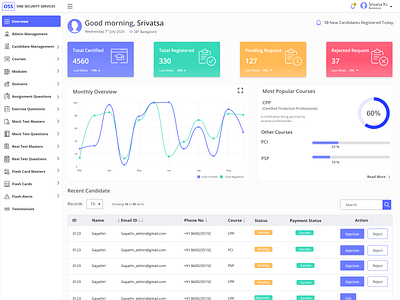 Admin Dashboard