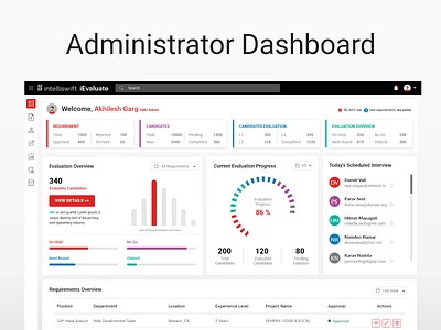 Dashboard Design admin administrator dashboard dashboard design design home page ui ui ux ux web web design web ui