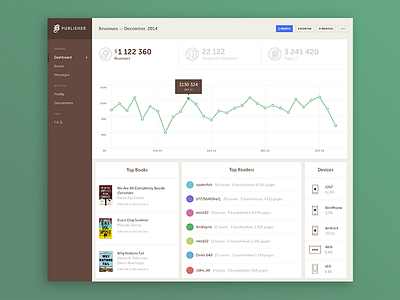 Dashboard for Publishers analytics books dashboard graph numbers product publishing revenue ui ux